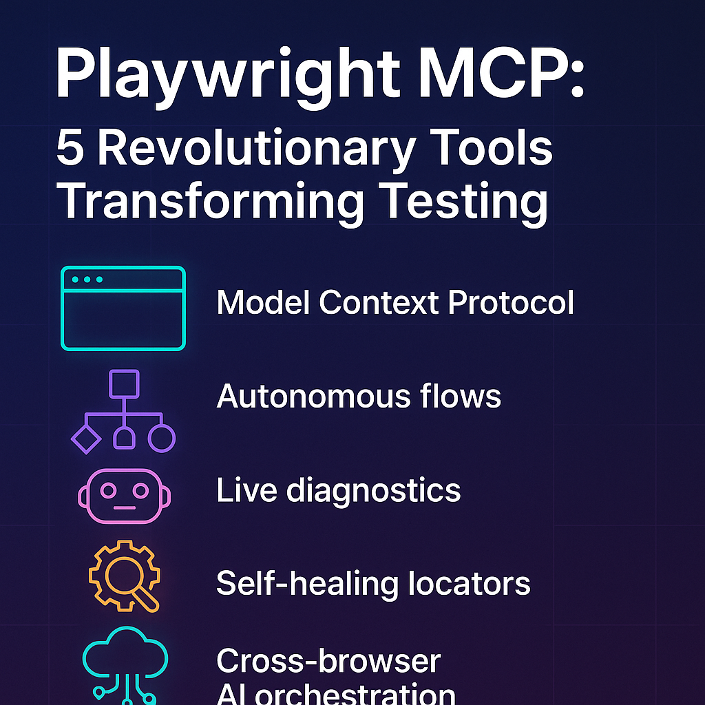 Playwright MCP: 5 Revolutionary Tools Transforming Testing